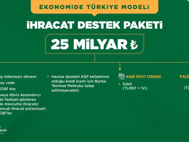 İHRACAT DESTEK PAKETİ
