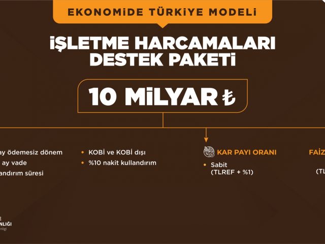 İŞLETME HARCAMALARI DESTEK PAKETİ