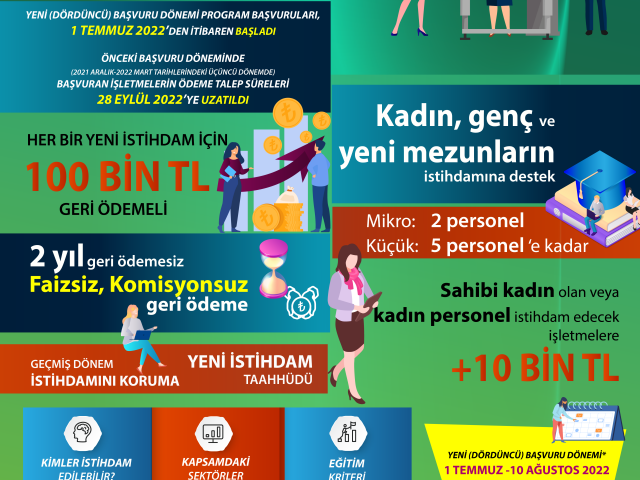 Mikro ve Küçük İşletmelere Hızlı Destek Programı’nda Yeni Başvuru Dönemi Başladı